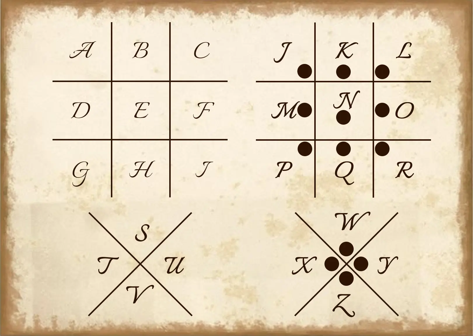 signification des lettres pigpen