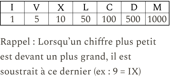 affiche montrant des chiffres romains